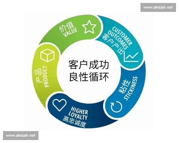 以卓越服务质量为核心驱动持续提升客户价值的创新实践发展路径