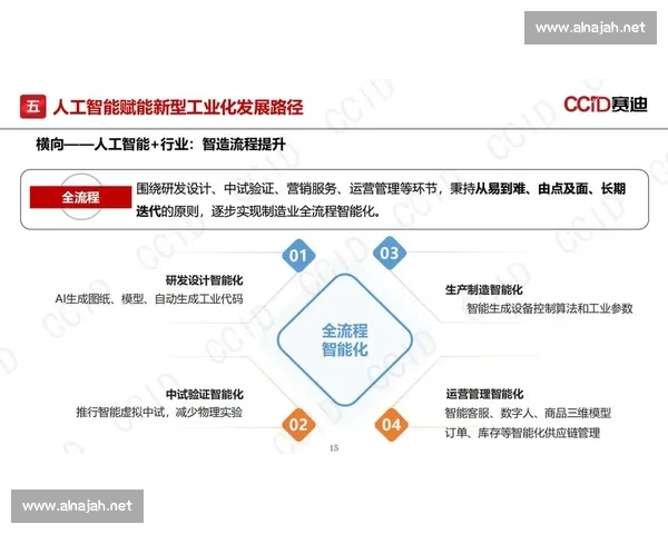 以信息与数据为核心驱动的智能决策与价值创造新范式发展路径研究