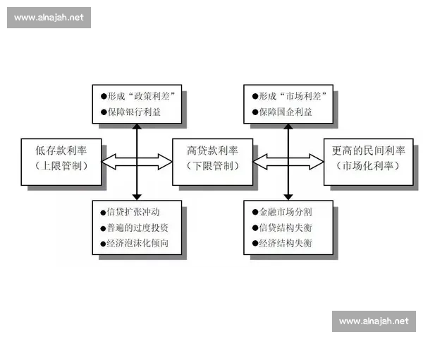 基于评估机制的创新路径探索与实施效果分析