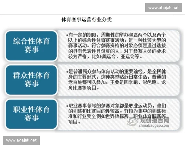 体育行业战略布局优化与产业高质量发展趋势探索实践路径分析