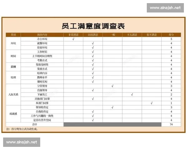 以员工反馈为核心推动力提升企业管理与员工满意度的策略探索