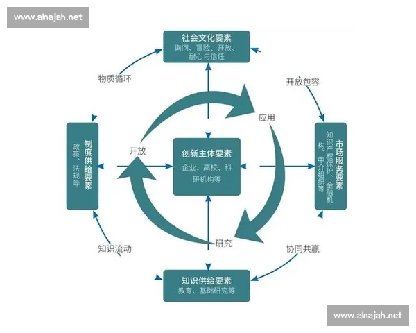 以生态系统为核心探讨自然环境保护与可持续发展的协同作用