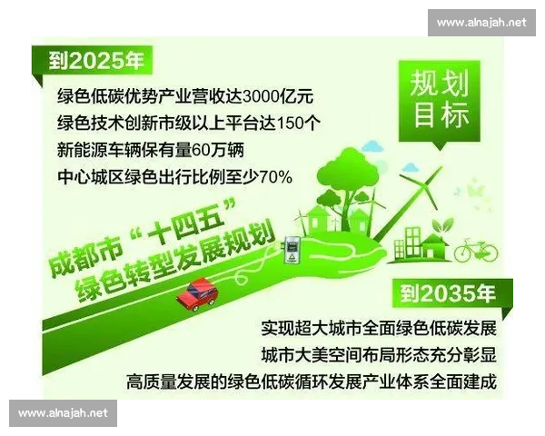 低碳发展引领绿色经济转型与可持续城市建设