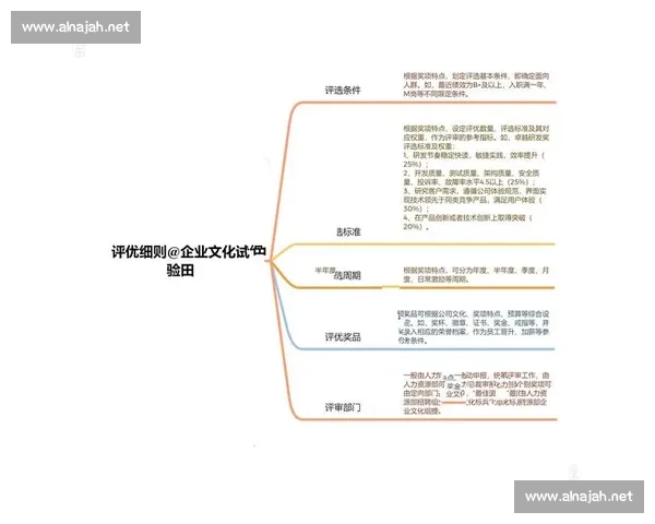 构建以荣誉体系驱动的组织激励与成员成长机制研究