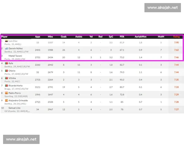 球员表现评分全面解析:各大球员评分细节与赛季表现对比 球员表现评分全面解析:各大球员评分细节与赛季表现对比